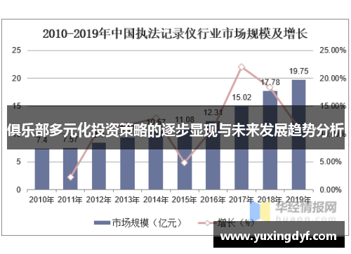 俱乐部多元化投资策略的逐步显现与未来发展趋势分析