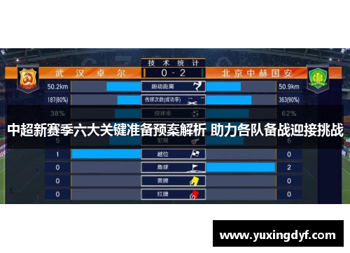 中超新赛季六大关键准备预案解析 助力各队备战迎接挑战